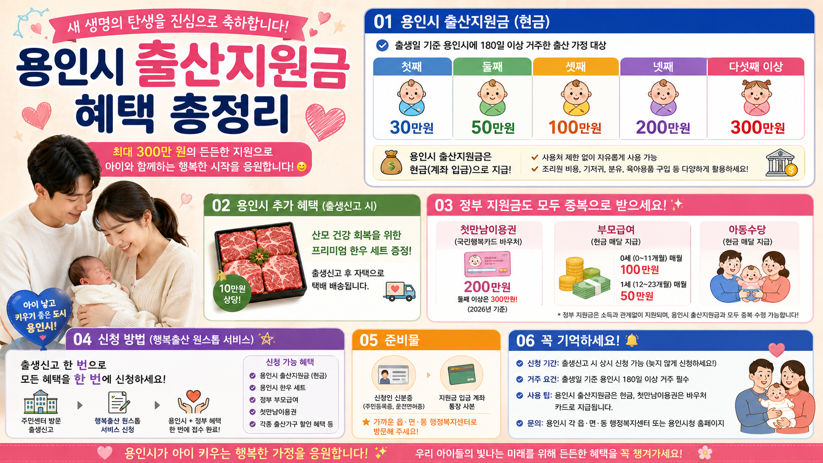 최대 300만 원! 용인시 출산지원금 혜택 총정리 👶