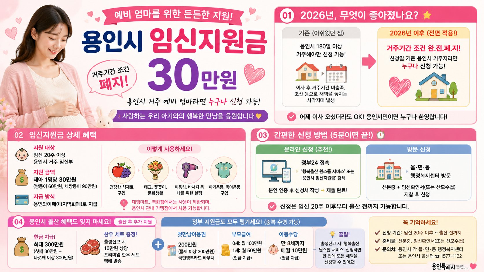 거주기간 조건 폐지! 용인시 임신지원금 30만 원 🤰