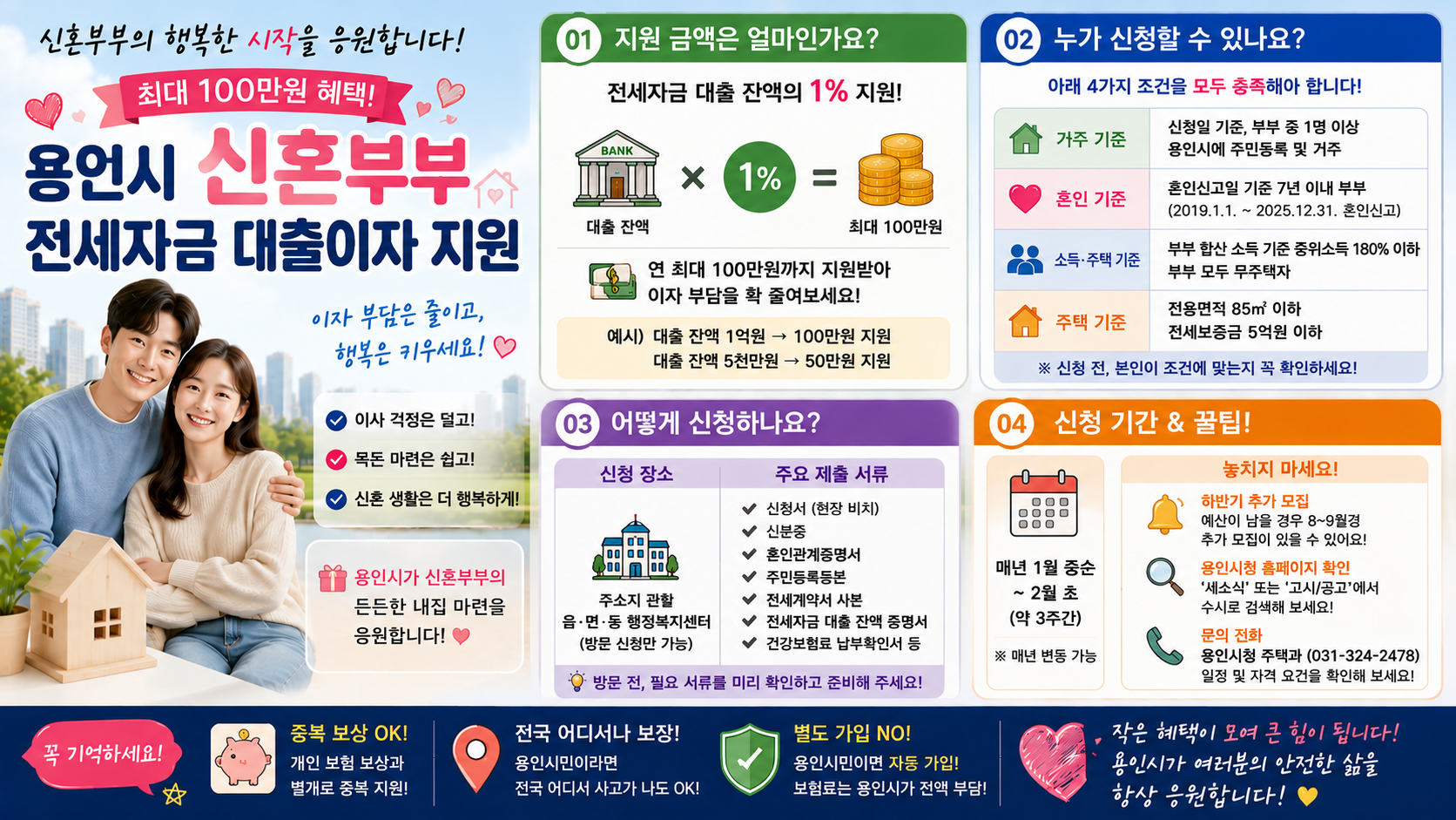 최대 100만 원 혜택! 용인시 신혼부부 전세자금 대출이자 지원 완벽 가이드 💑