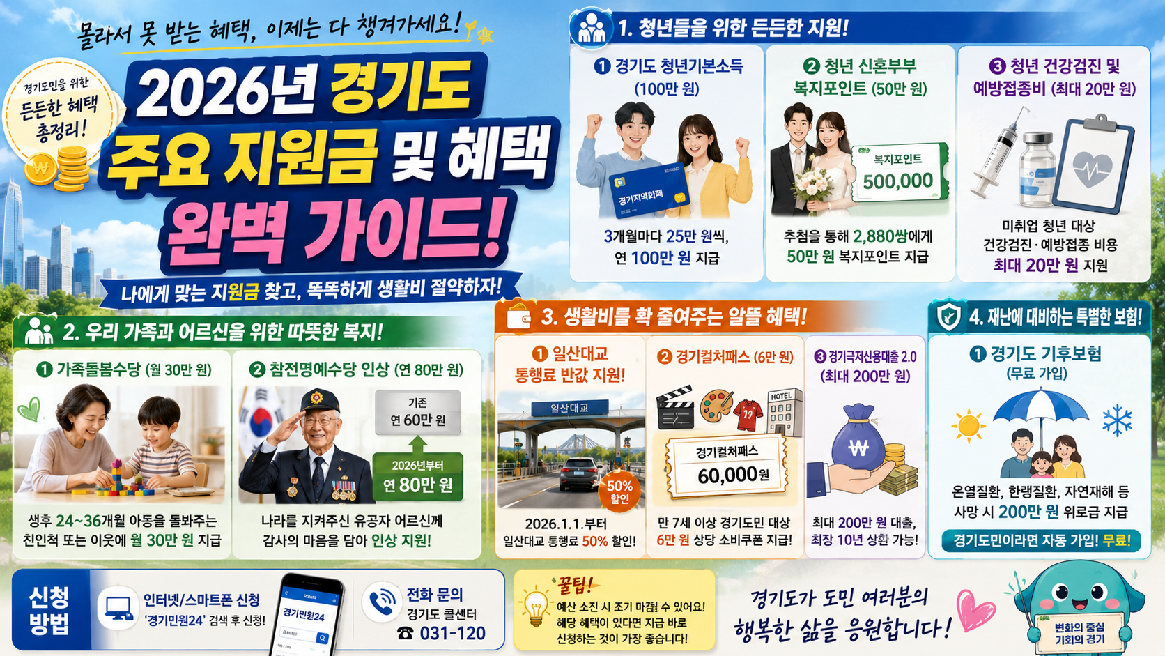 2026년 경기도 주요 지원금 및 혜택 완벽 가이드: 나에게 맞는 지원금 찾기
