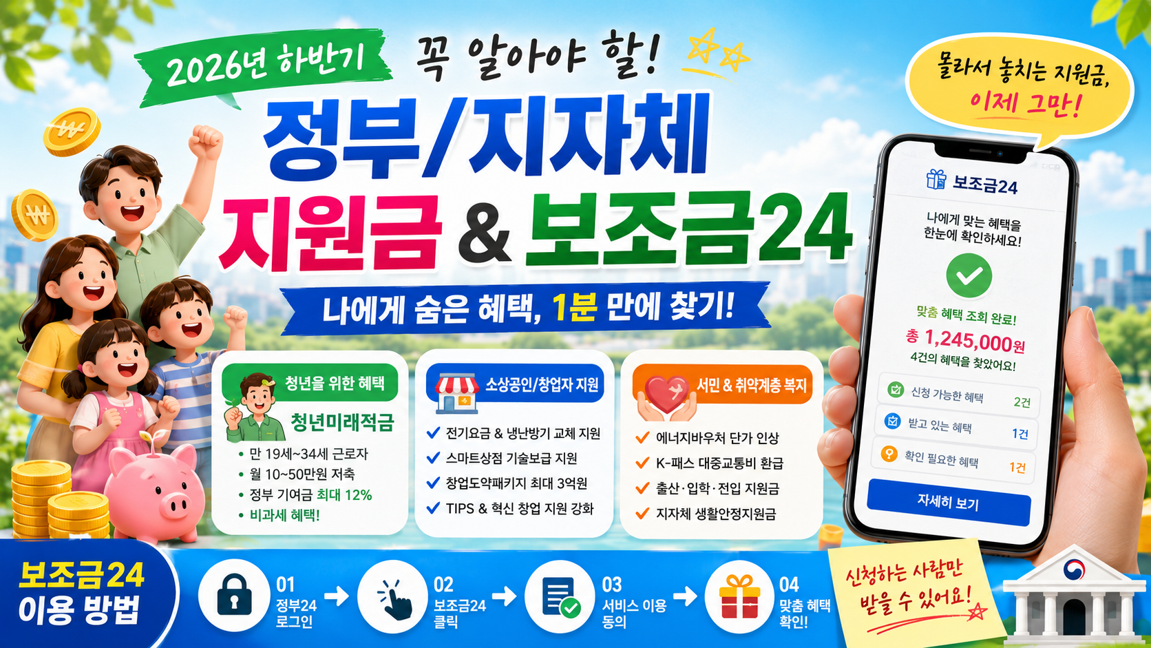 2026년 하반기 꼭 알아야 할 정부/지자체 지원금 및 보조금24 활용 완벽 가이드