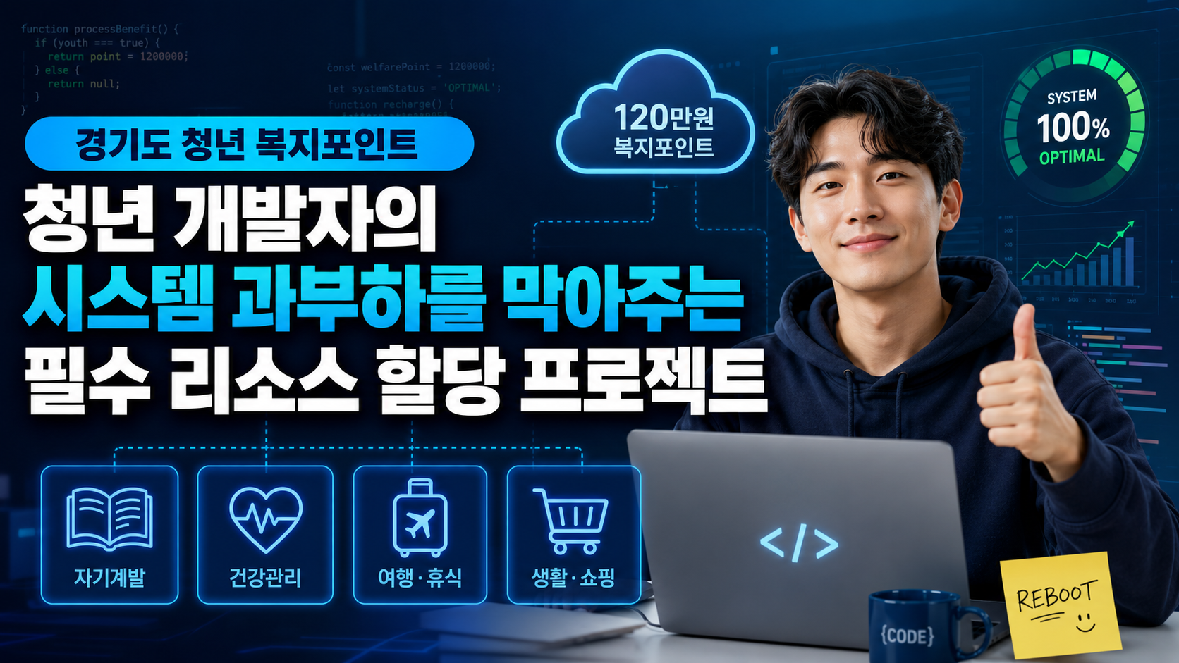 경기도 청년 복지포인트 완벽 가이드: 시스템 과부하를 막는 필수 리소스 할당