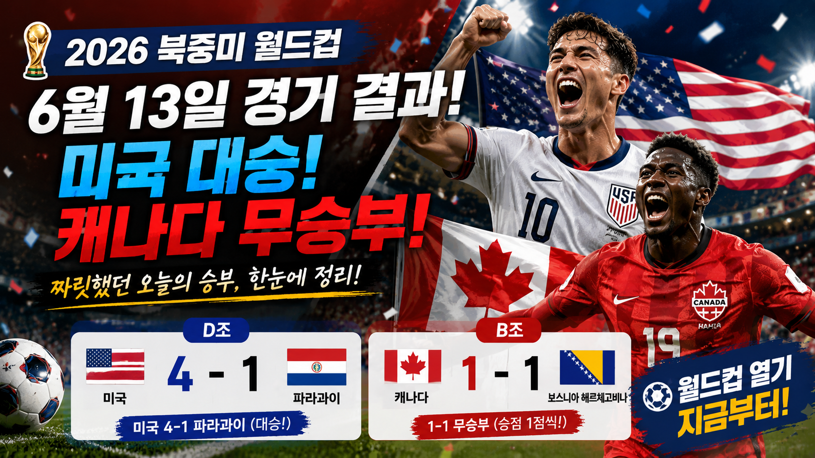 2026 북중미 월드컵 6월 13일 경기 결과: 미국 대승, 캐나다 무승부! 상세 리뷰