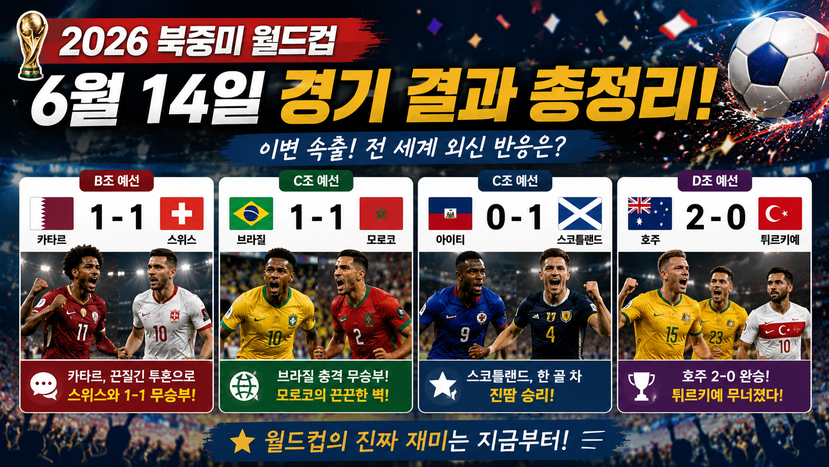 2026 북중미 월드컵 6월 14일 경기 결과 및 해외 외신 반응 총정리 (카타르, 브라질, 스코틀랜드, 호주)