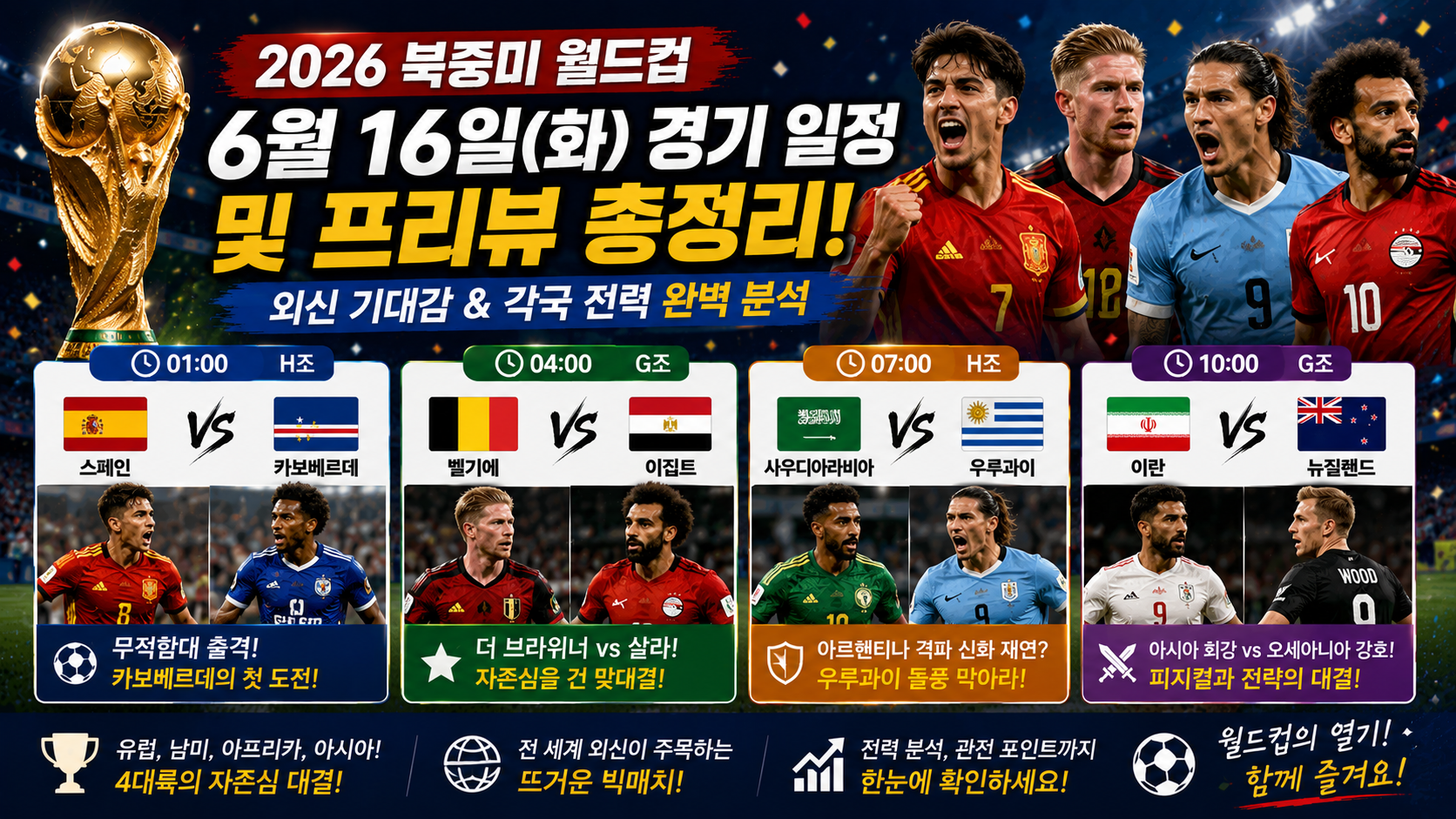 2026 북중미 월드컵 6월 16일(화) 경기 일정 및 프리뷰: 외신 기대감과 각국 전력 완벽 분석 총정리