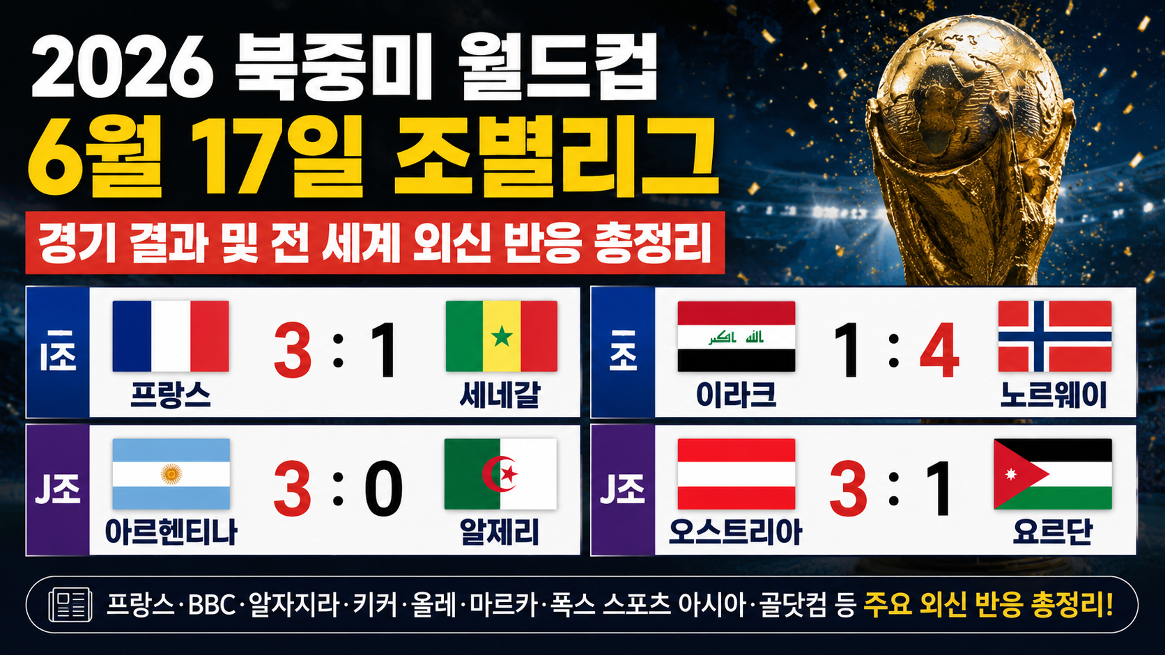 2026 북중미 월드컵 6월 17일 조별리그 경기 결과 및 전 세계 외신 반응 총정리