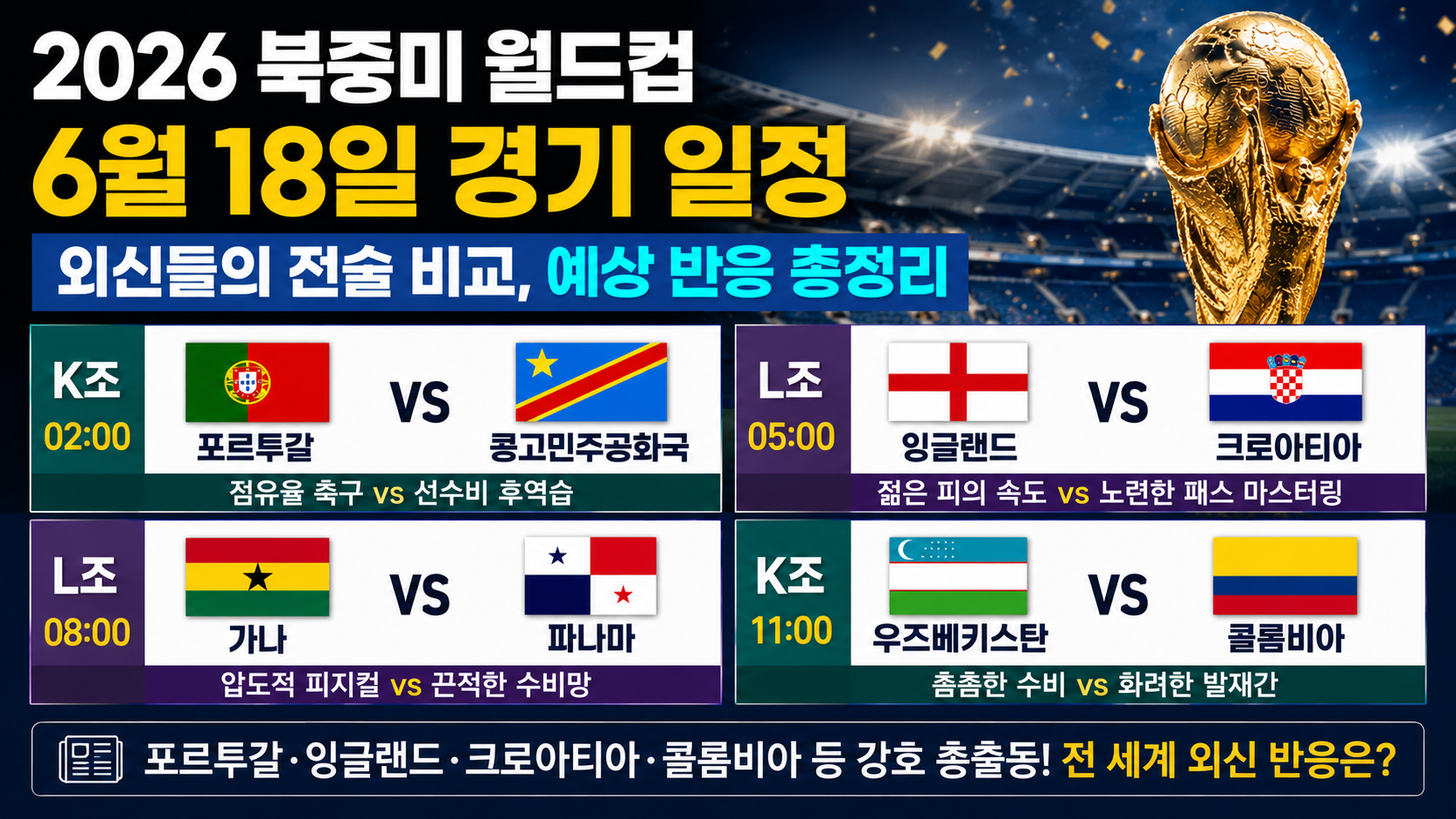 2026 북중미 월드컵 6월 18일 경기 일정 및 외신들의 전술 비교, 예상 반응 총정리