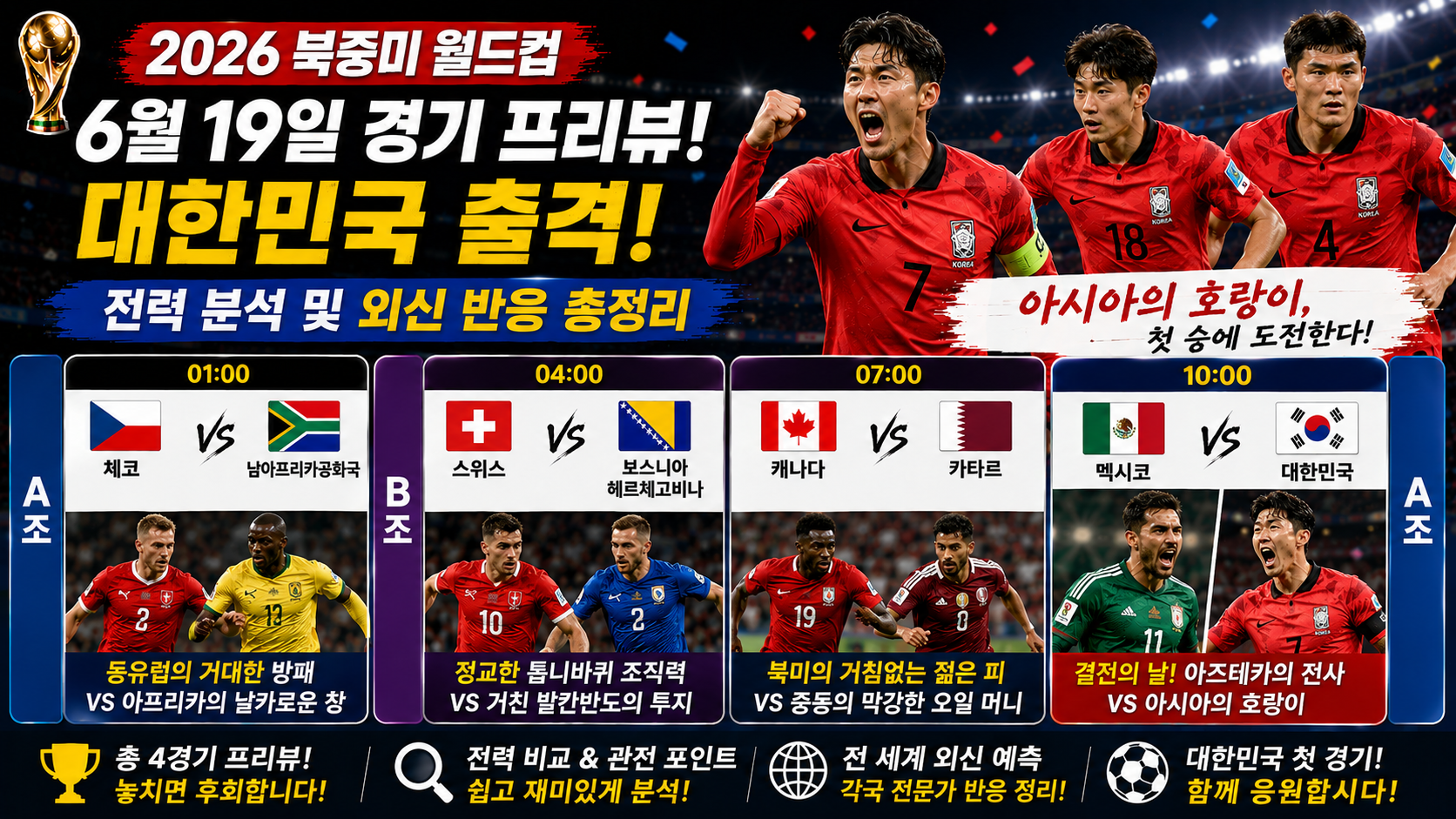 2026 북중미 월드컵 6월 19일 경기 프리뷰: 대한민국 출격! 전력 분석 및 외신 반응