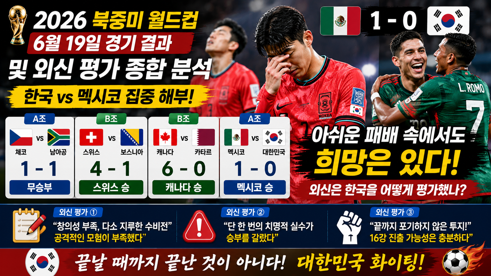2026 북중미 월드컵 6월 19일 경기 결과 및 외신 평가 종합 분석 (한국 vs 멕시코 집중 해부)