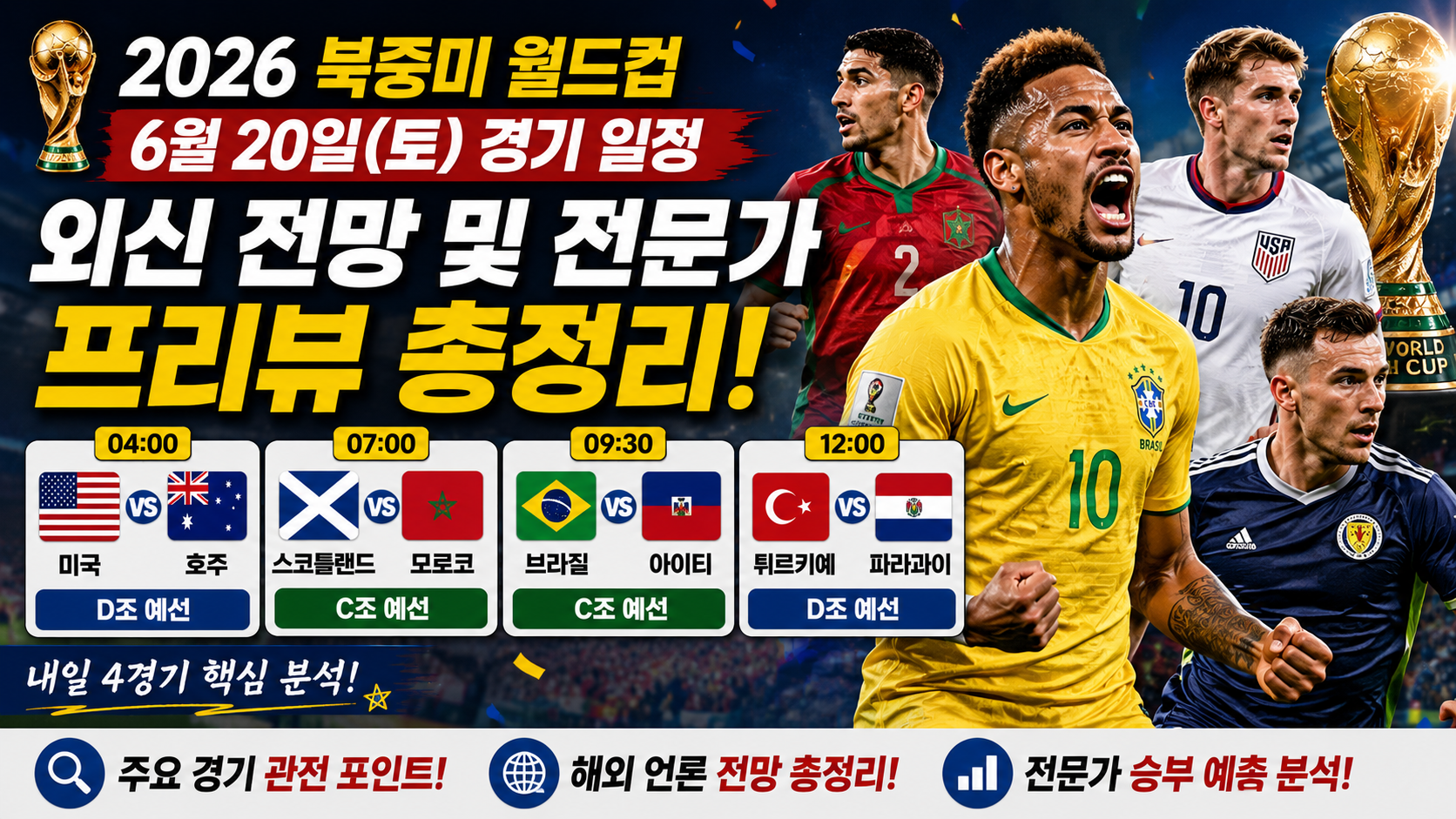 2026 북중미 월드컵 6월 20일 경기 일정: 외신 전망 및 전문가 프리뷰 총정리