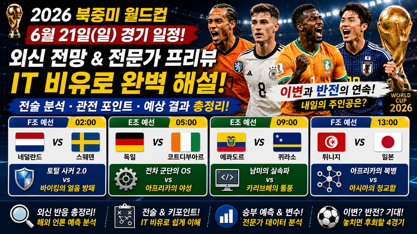 2026 북중미 월드컵 6월 21일 경기 일정: 외신 전망 및 전문가 프리뷰 (IT 비유 완벽 해설)