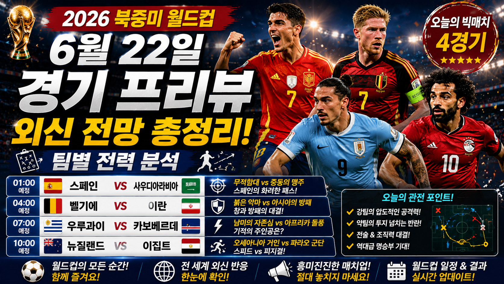 2026 북중미 월드컵 6월 22일 경기 프리뷰: 각 팀별 전력 분석 및 외신 예상 총정리