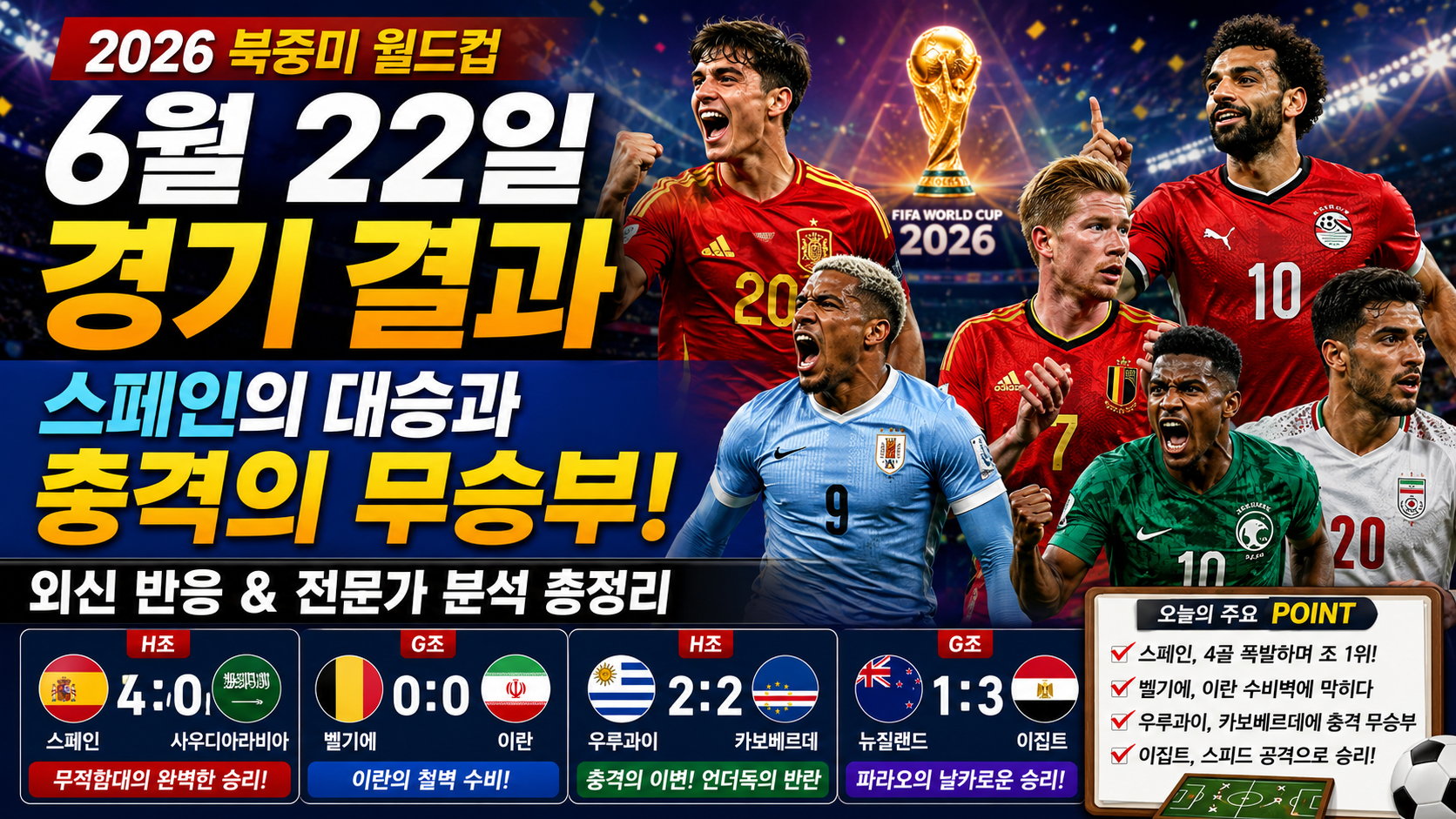 2026 월드컵 6월 22일 경기 결과: 스페인의 대승과 충격의 무승부! 외신 반응 및 분석