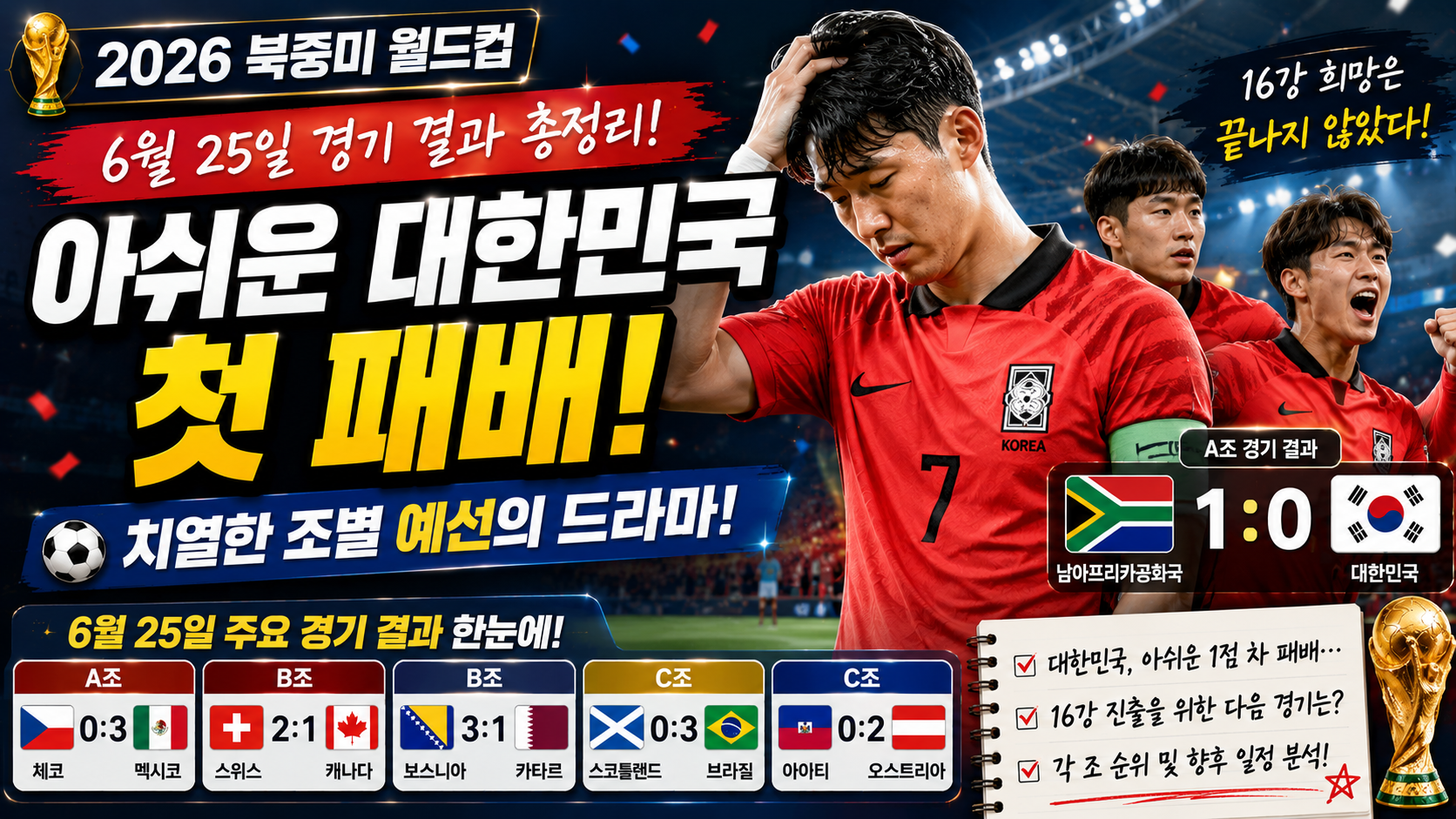 2026 북중미 월드컵 6월 25일 경기 결과: 아쉬운 대한민국의 첫 패배, 그리고 치열한 조별 예선의 드라마