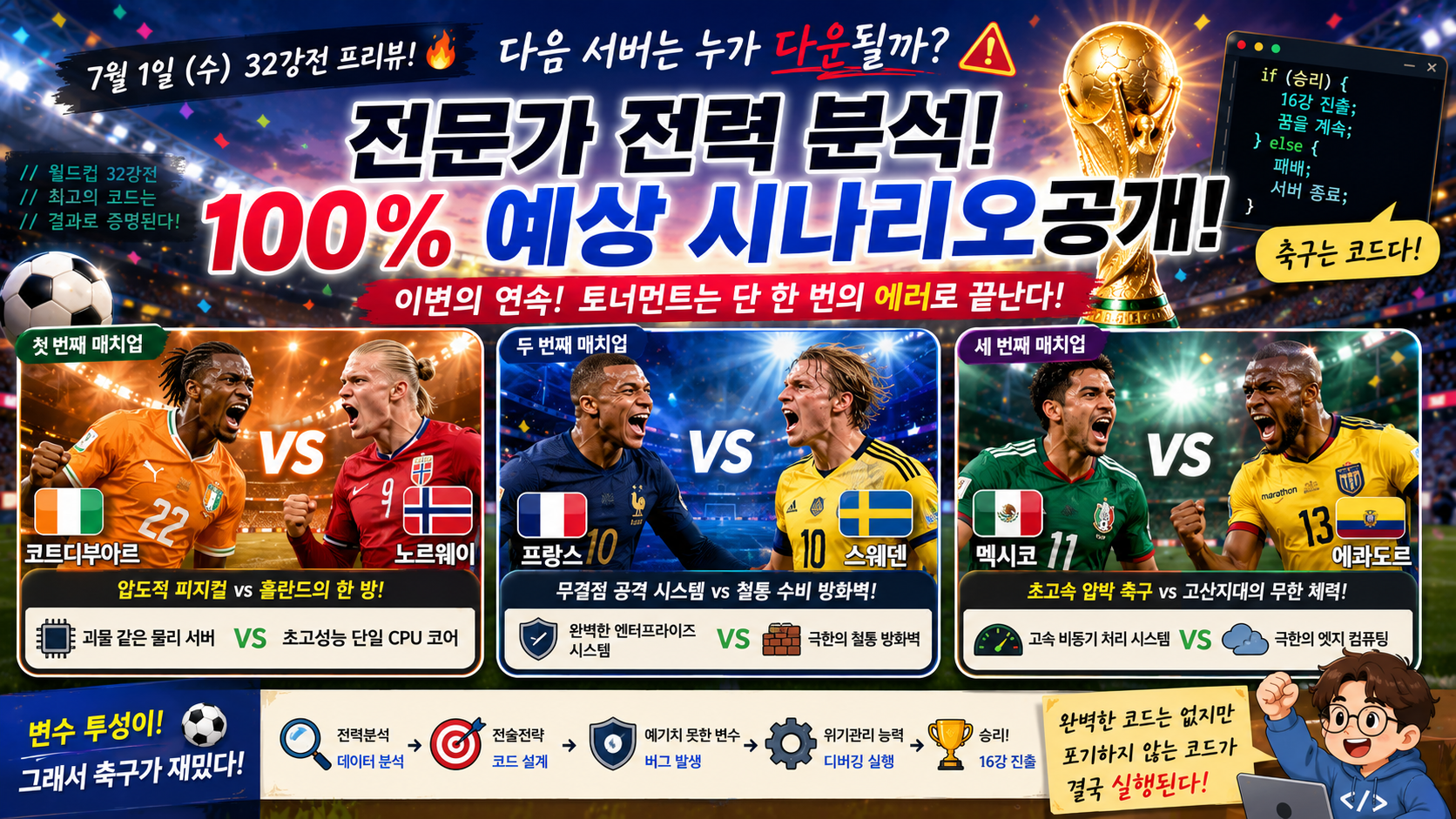 7월 1일 월드컵 32강 프리뷰: 전문가들의 철저한 전력 분석과 100% 예상 시나리오! (IT 비유 완벽 해설)